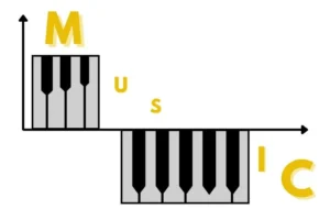 Higher Degrees in Music 